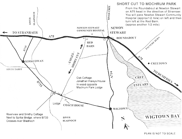 Directions
